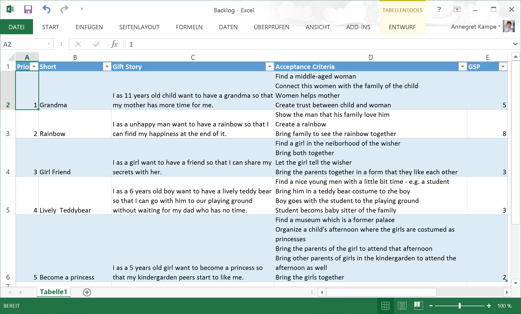 An agile spreadsheet displays a backlog list with columns for priority, short description, gift story, acceptance criteria, and GSP in German and English. Rows contain various gift-related entries.