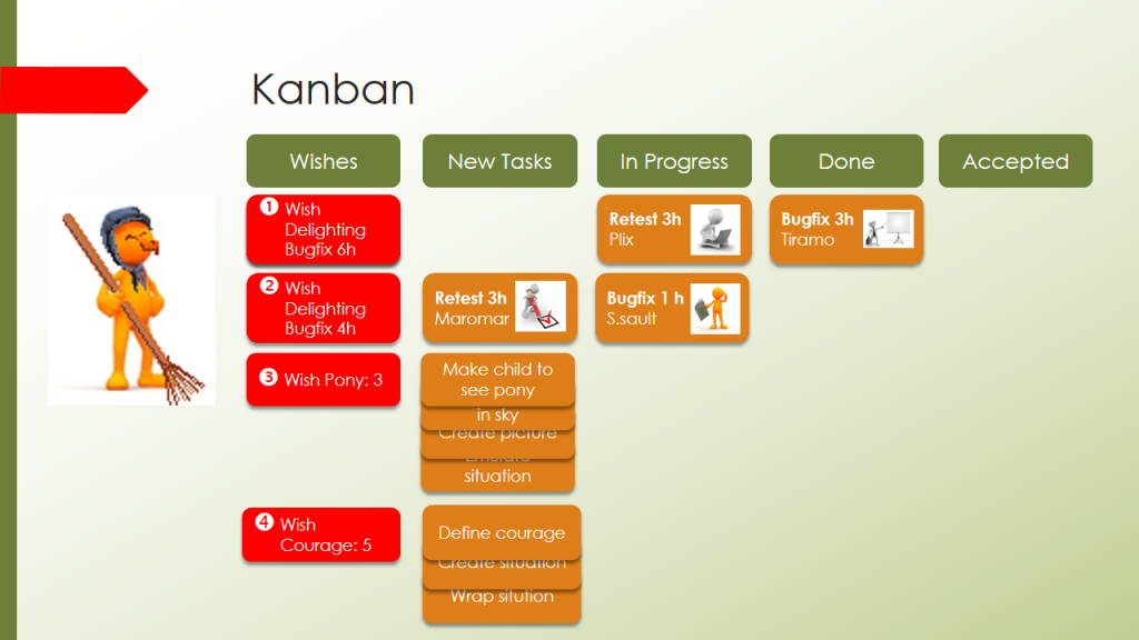 KanbanBoard