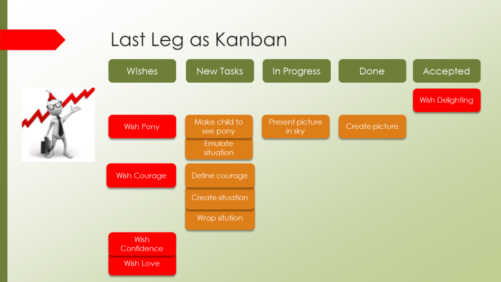 LastLegAsKanban