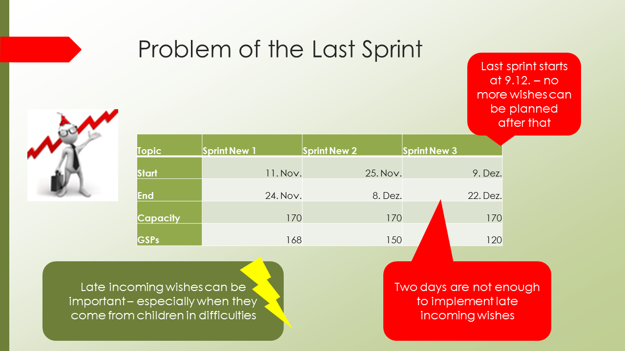 LastSprint