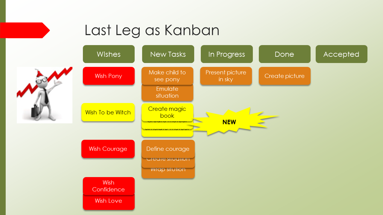 lastLegasKanban-example