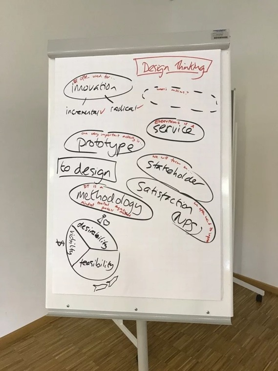A flipchart with handwritten notes and diagrams about design thinking concepts, including innovation, prototype, methodology, and stakeholder satisfaction.