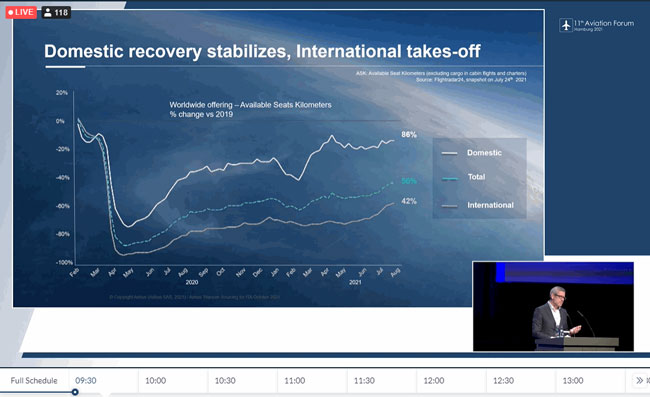 Airbus CPO Jürgen Westermeier illustrates the market’s comeback