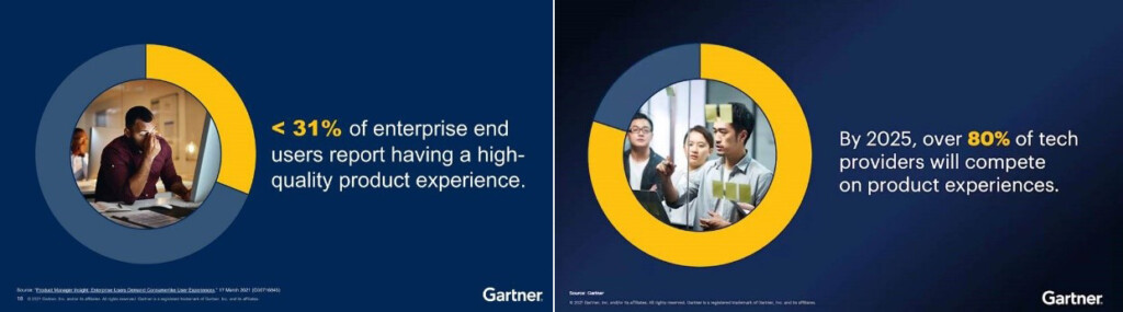 Two slides with statistics: Less than 31% of enterprise end users report a high-quality user experience; by 2025, over 80% of tech providers will compete on product experiences.