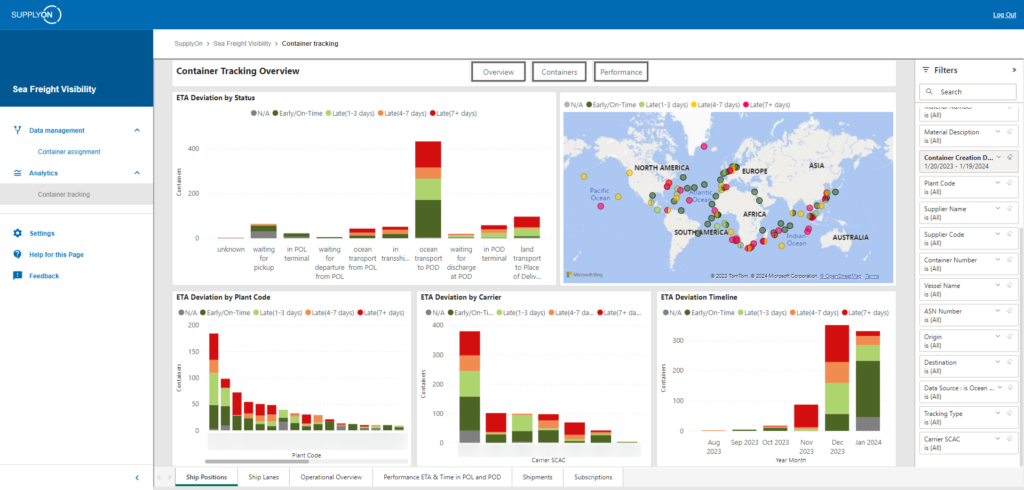A dashboard with new functions displays container tracking data using bar charts by status, post code, and carrier, a map with shipment locations, and filter options on the right panel.